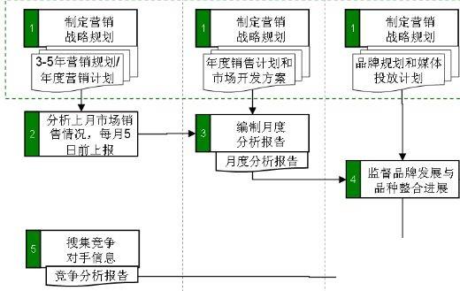 商品混凝土erp怎么选？