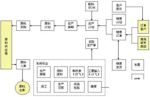 工程erp管理系统怎么选？