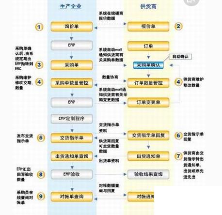 鞋业erp管理系统怎么选？