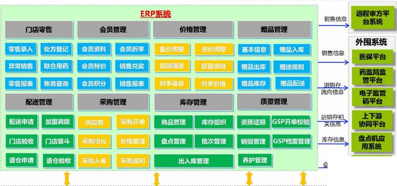 机械制造业erp软件怎么选？