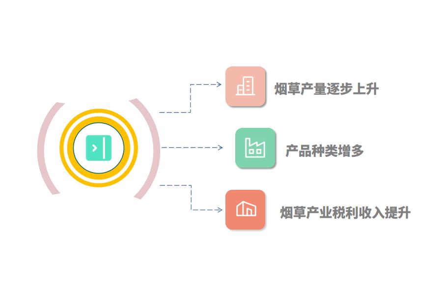 烟草行业ERP系统有什么功能怎么选？