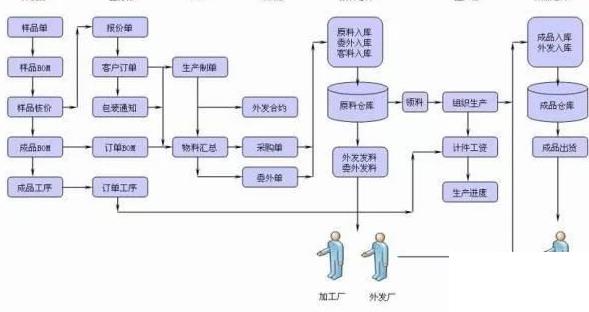 线路板erp下载怎么选？