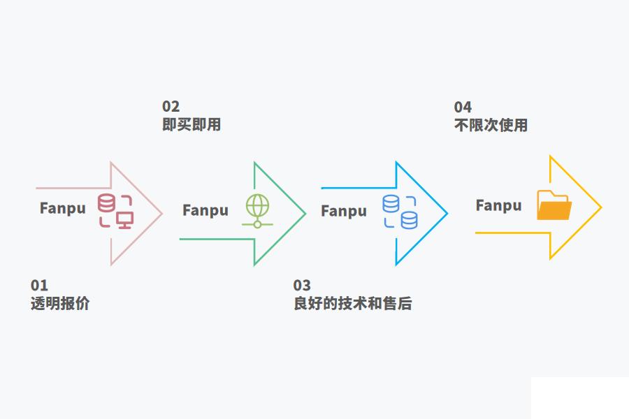 如何选择药品ERP管理系统怎么选？