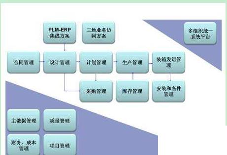 电缆行业erp怎么选？