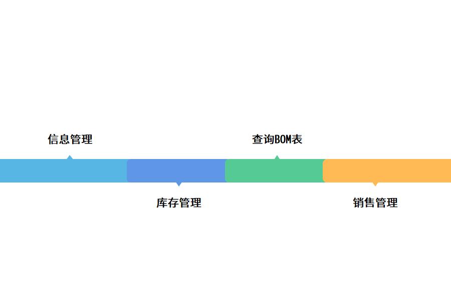 深圳仓库管理系统解决方案怎么选？