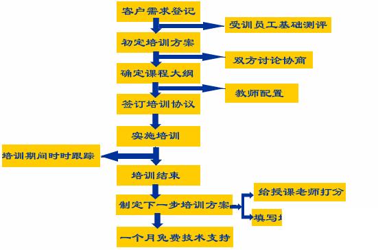 常用企业erp系统怎么选？