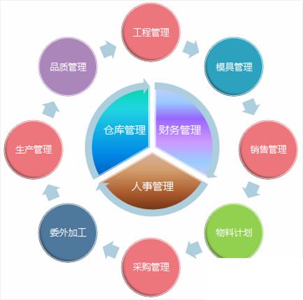 做erp系统的公司怎么选？