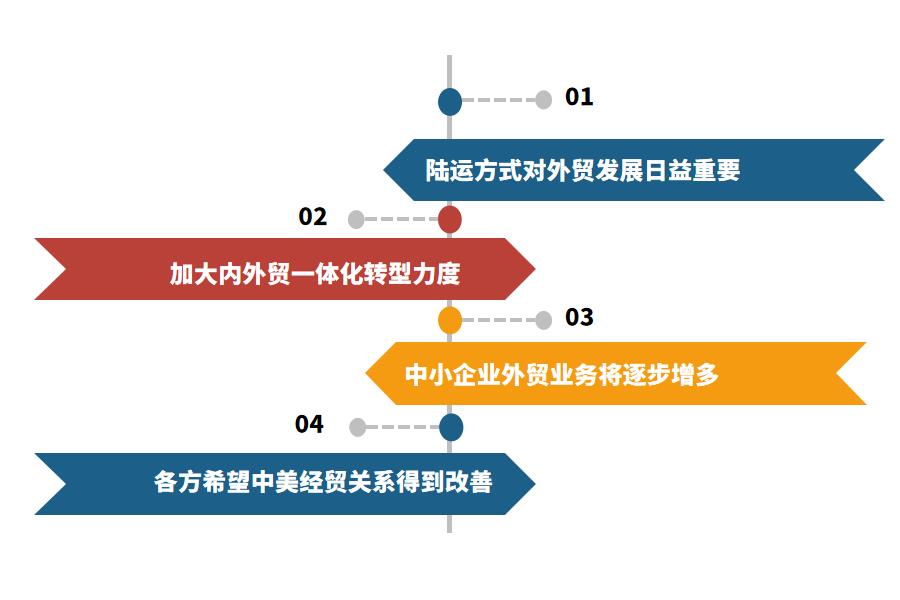 外贸ERP系统的操作有什么特点怎么选？