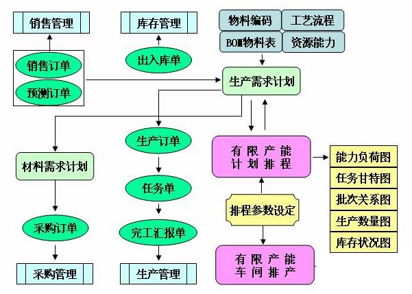 线路板厂erp软件怎么选？