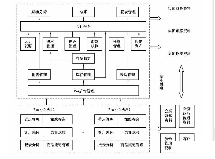 化妆品erp管理系统怎么选？