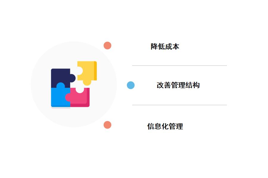 屠宰erp系统推动企业数字化转型怎么选？