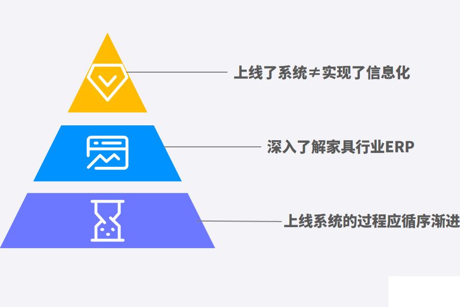 家具行业ERP系统有什么特点怎么选？