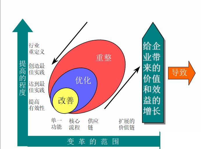 装修erp有哪些功能怎么选？