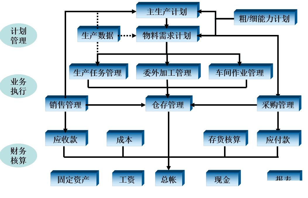 家电销售erp怎么选？