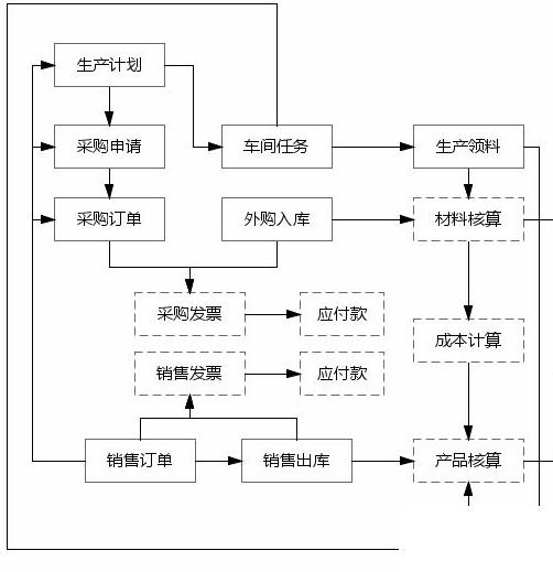 生鲜erp怎么选？