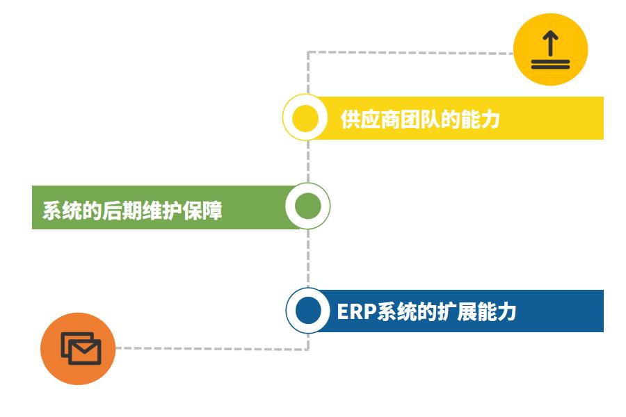 小型机电企业用什么ERP软件比较好怎么选？