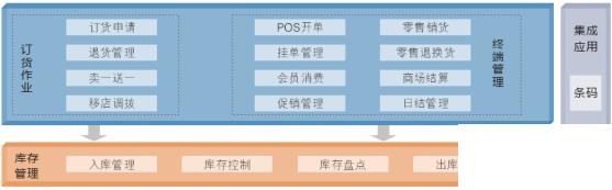 服装销售erp管理软件怎么选？