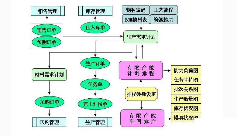 批发行业erp怎么选？