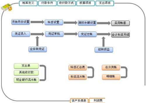 公司实施erp的原因怎么选？