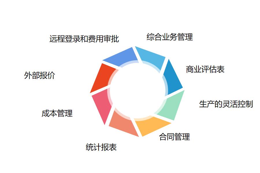 日化工厂ERP管理系统怎么选？