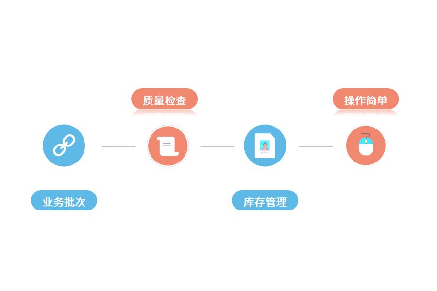 Erp库存管理系统需求介绍怎么选？