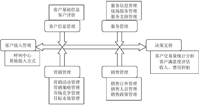 erp销售经验怎么选？