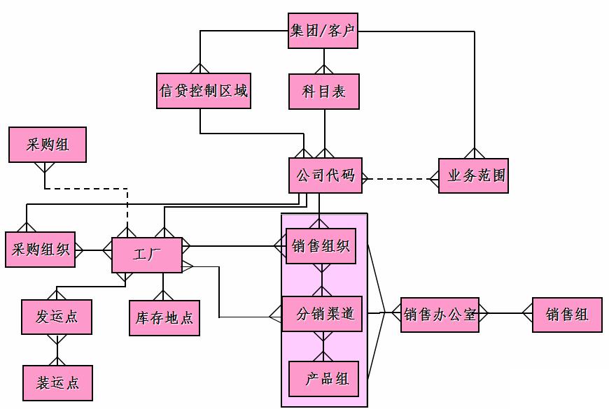 erp与财务怎么选？