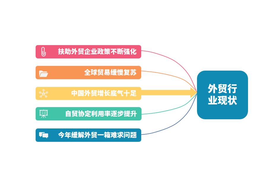 外贸ERP管理软件的使用价值怎么选？