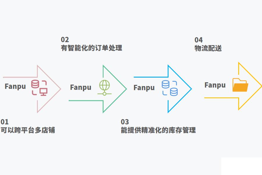 网店ERP存在什么问题以及如何选择好的网店ERP怎么选？