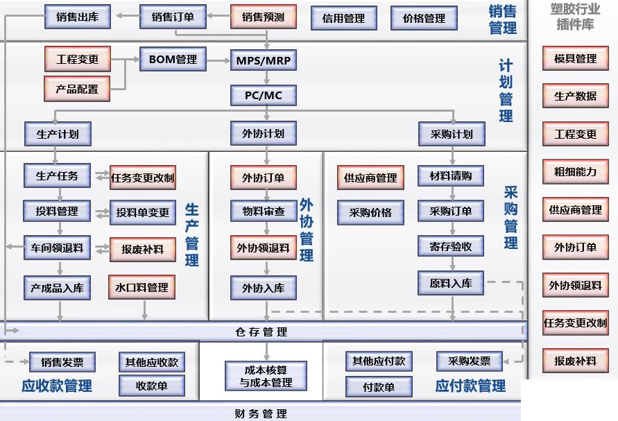 手袋箱包行业erp怎么选？