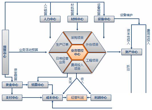 erp是啥怎么选？