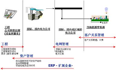 电力ERP怎么选？