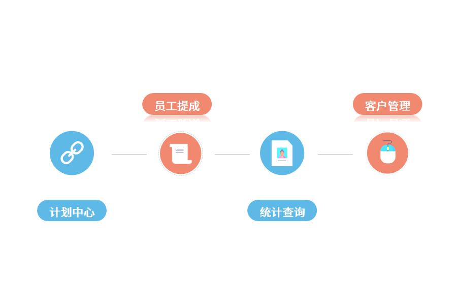 家纺erp系统优势怎么选？