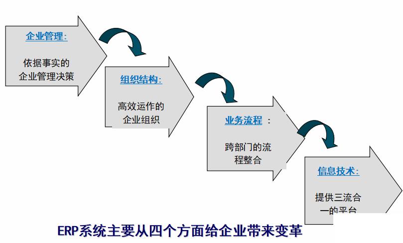 长沙erp软件公司怎么选？