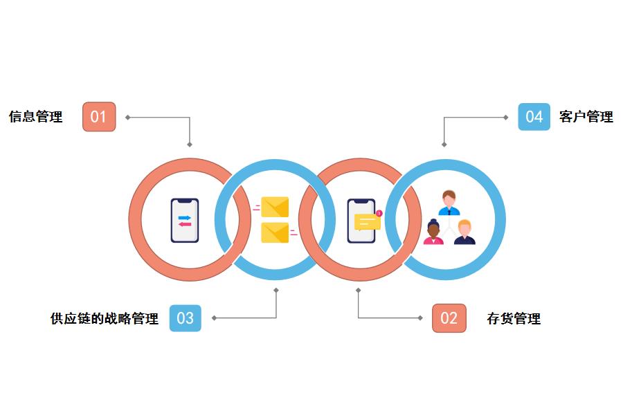 供应链建设项目建设管理系统怎么选？