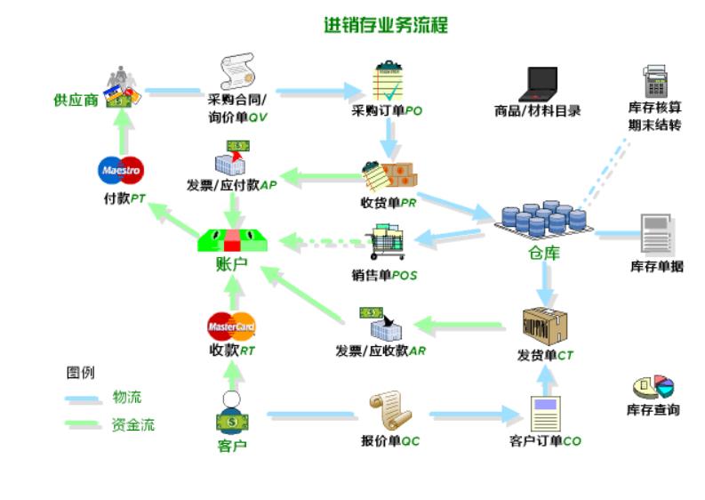 淘宝网店的erp怎么选？