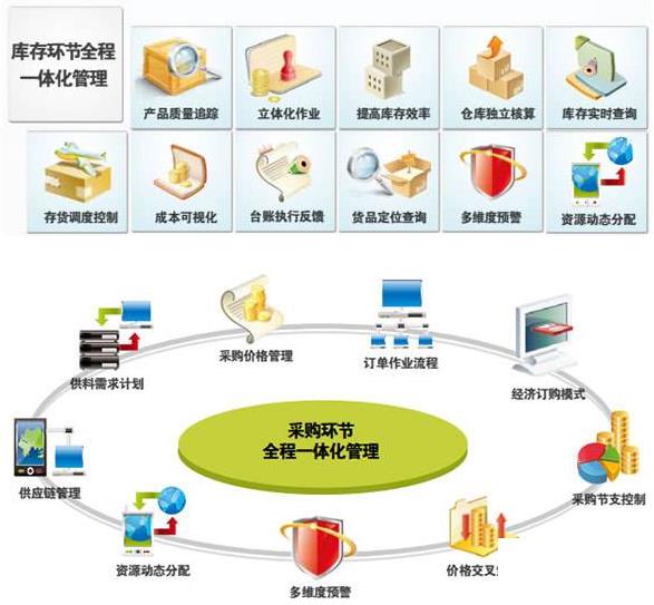 小型企业erp价格怎么选？