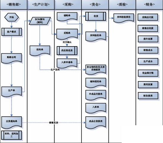 erp会计信息系统怎么选？