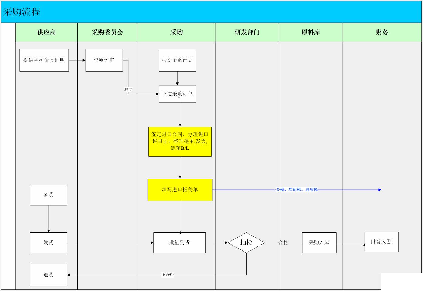 食品公司erp系统怎么选？