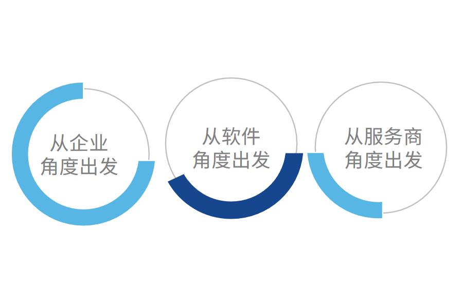 中小企业怎样选择设计工程ERP软件怎么选？