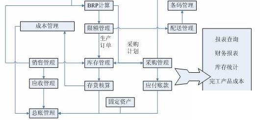 包装企业erp管理系统怎么选？