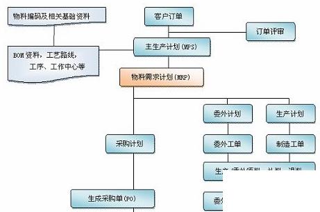 装饰企业erp管理软件怎么选？