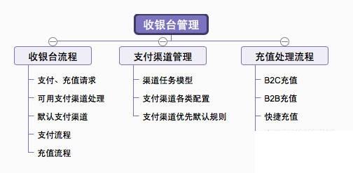 收银进销存管理软件怎么选？