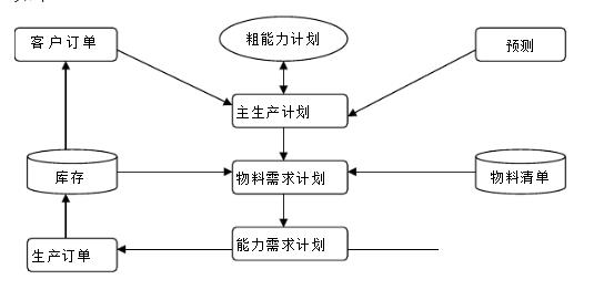 家装erp多少钱怎么选？