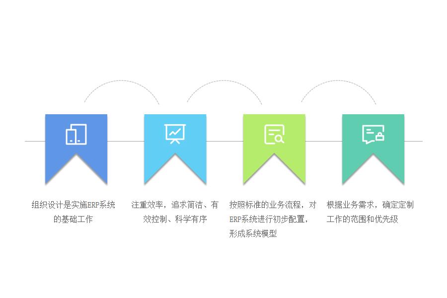 如何实施ERP项目管理系统怎么选？