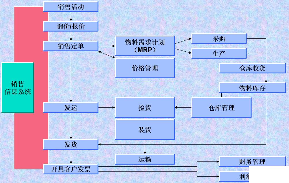 注塑行业erp软件怎么选？