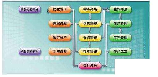 工程机械erp系统怎么选？