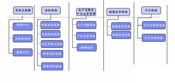 石化企业erp怎么选？