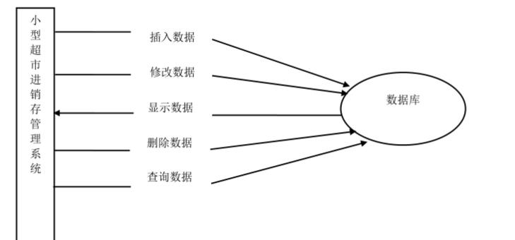 小超市进销存管理软件怎么选？