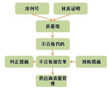 家电erp软件怎么选？